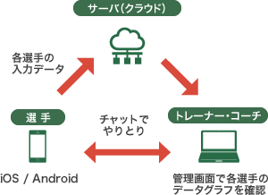 メントレアプリの利用イメージ